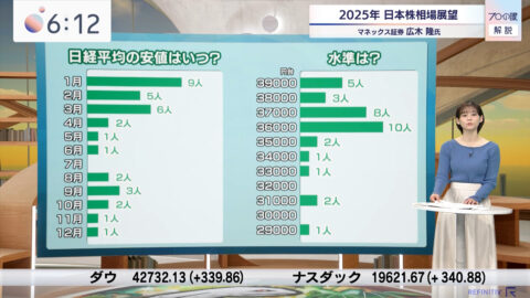 中原みなみ_Newsモーニングサテライト_20250106_014