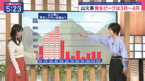 森山みなみ_スーパーJチャンネル_20250226_008