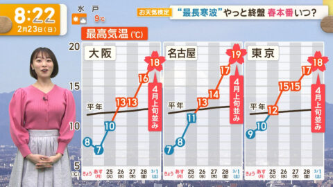 今井春花_グッド!モーニング_20250223_059