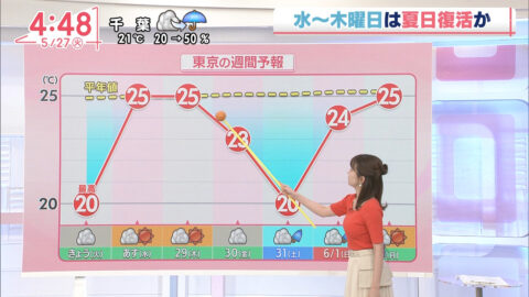 中西希_Oha!4 NEWS LIVE_20250527_017