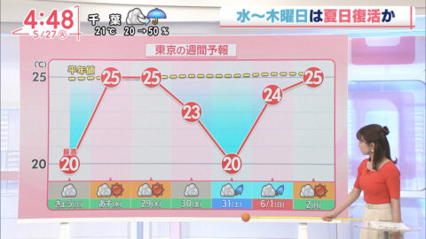 中西希_Oha!4 NEWS LIVE_20250527_018