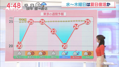 中西希_Oha!4 NEWS LIVE_20250527_016