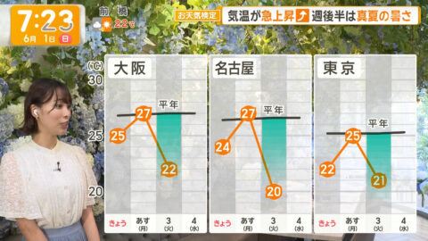 今井春花_グッド!モーニング_20250601_034