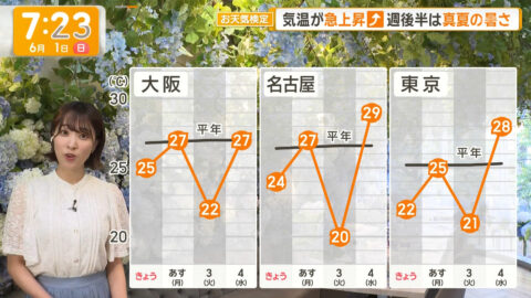 今井春花_グッド!モーニング_20250601_035