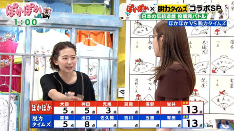 佐久間みなみ_ぽかぽか_20250627_009