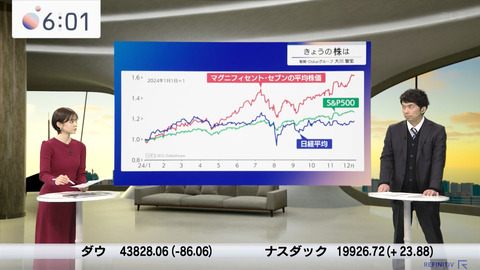 中原みなみ_Newsモーニングサテライト_20241216_009