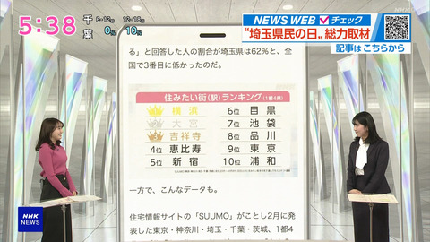 大谷舞風_NHKニュース おはよう日本_20241206_034