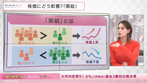 トラウデン直美_日経ニュースプラス9_20240315_003