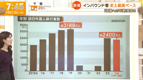 荒井理咲子_グッド!モーニング_20241013_025