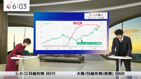 中原みなみ_Newsモーニングサテライト_20241216_012