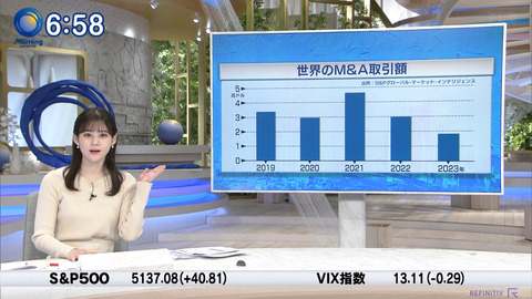 中原みなみ_Newsモーニングサテライト_20240304_006