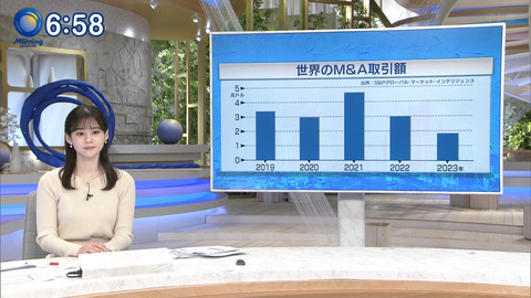 中原みなみ_Newsモーニングサテライト_20240304_005