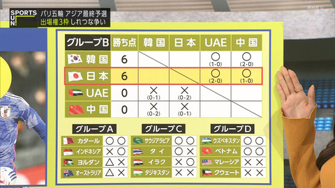 中川安奈_サンデースポーツ_20240421_005